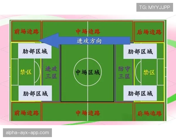 纽卡斯尔联近期阵型调整，前场进攻效率呈现小幅波动